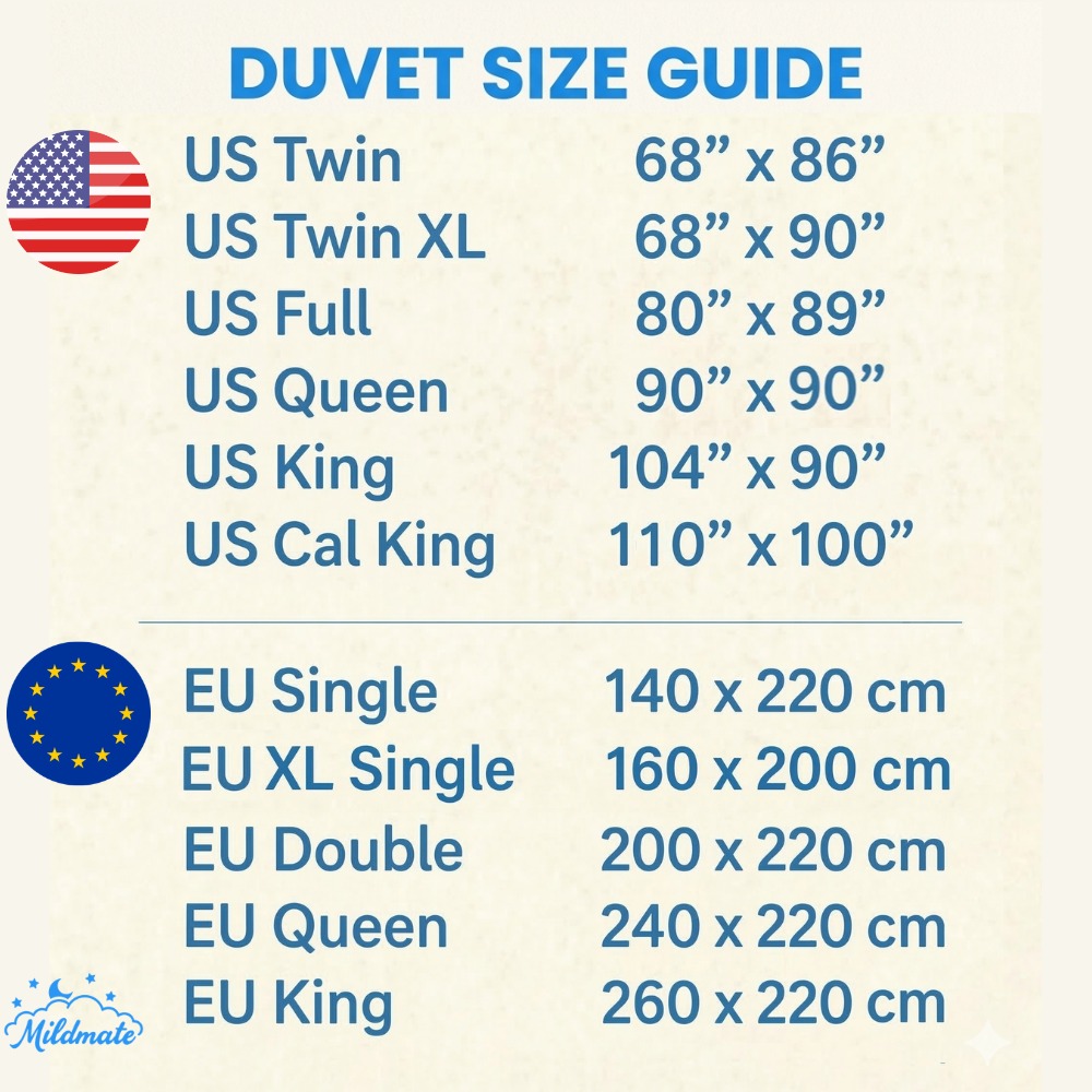 แผนภูมิเปรียบเทียบขนาดเตียงหอพักนานาชาติ แสดงขนาด US Twin XL, UK Single และขนาดเตียงยุโรป