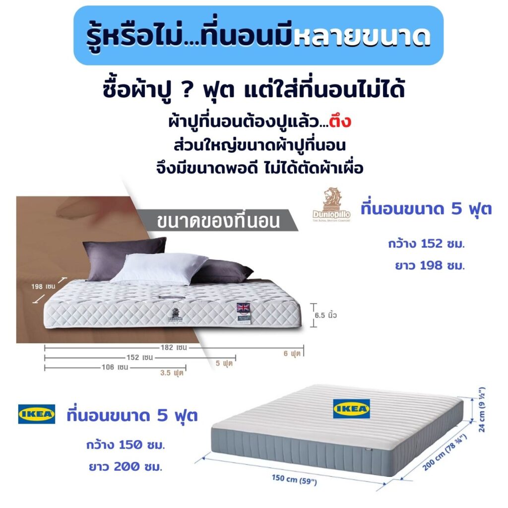 ขนาดผ้าปูที่นอนอิเกียIKEA